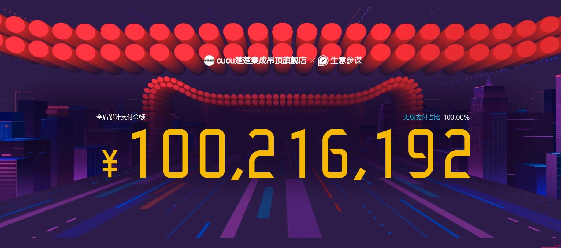 楚楚魅力，亿路绽放（单日13小时破亿）！
