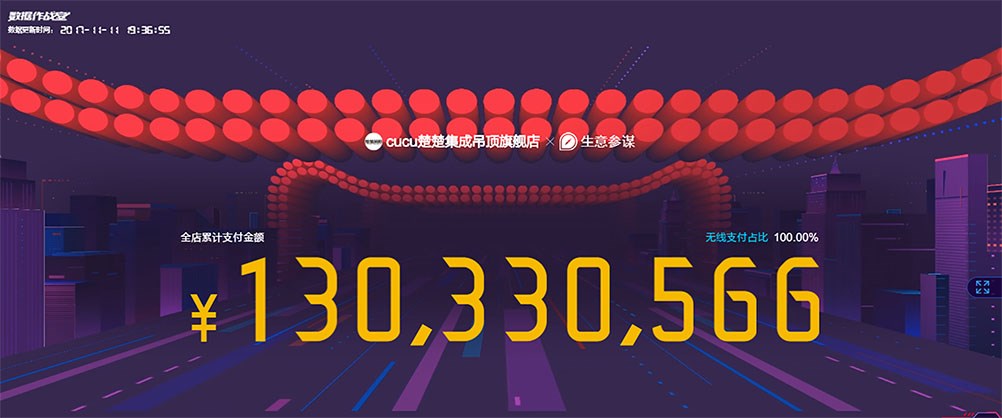 揭秘：楚楚吊顶12小时销量“破亿”密码
